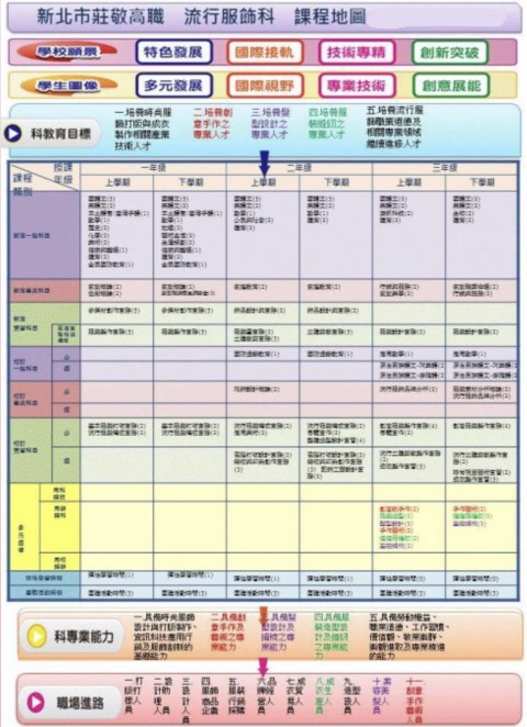 科發展目標