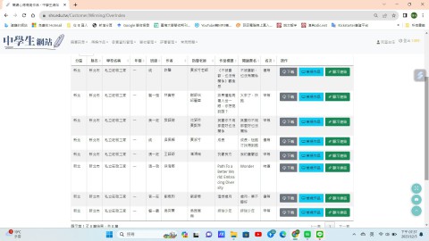 快訊~莊敬高職國際學校學生參加 全國高中職讀書心得寫作比賽 共計23位獲獎